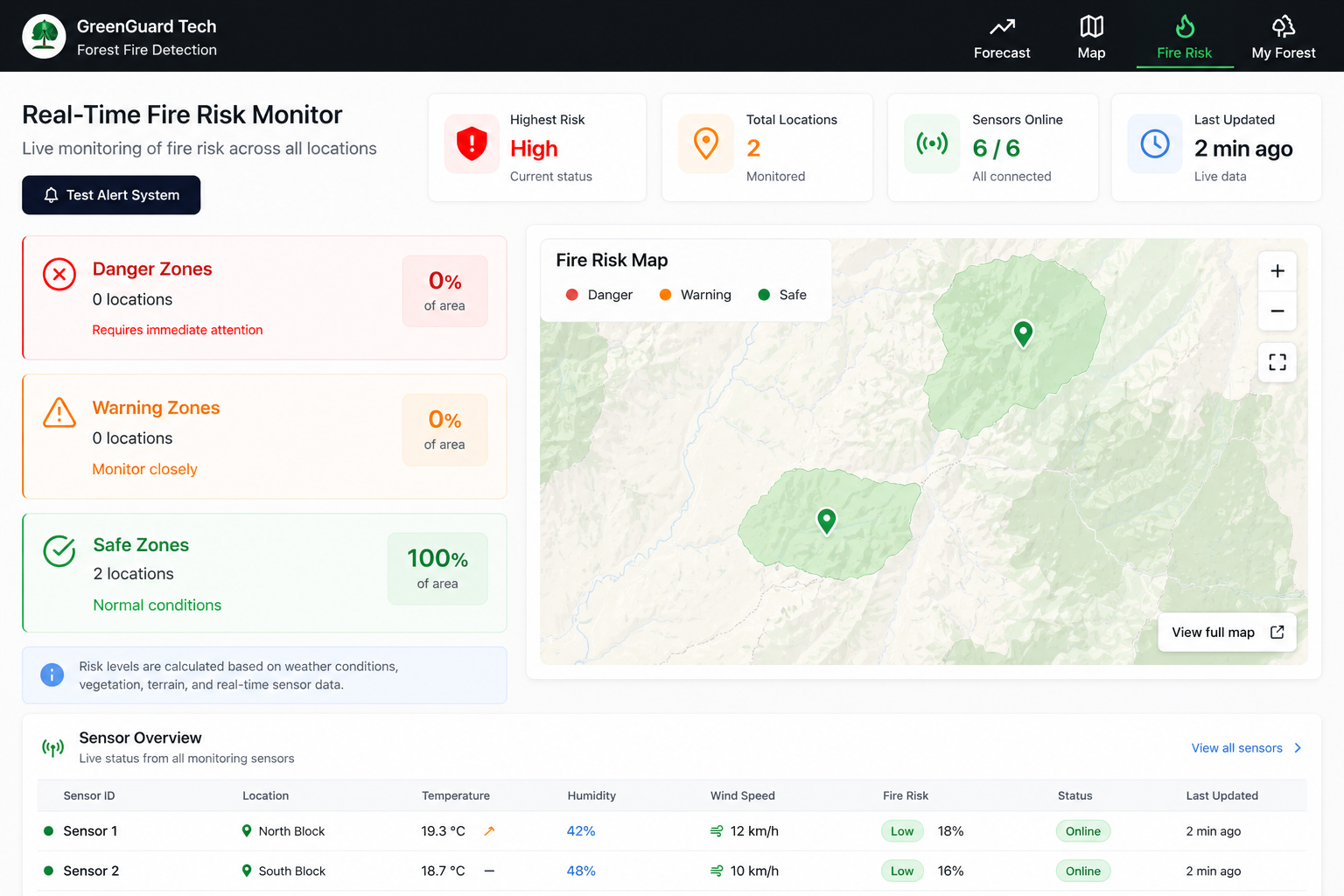 Real-Time Fire Risk Monitor