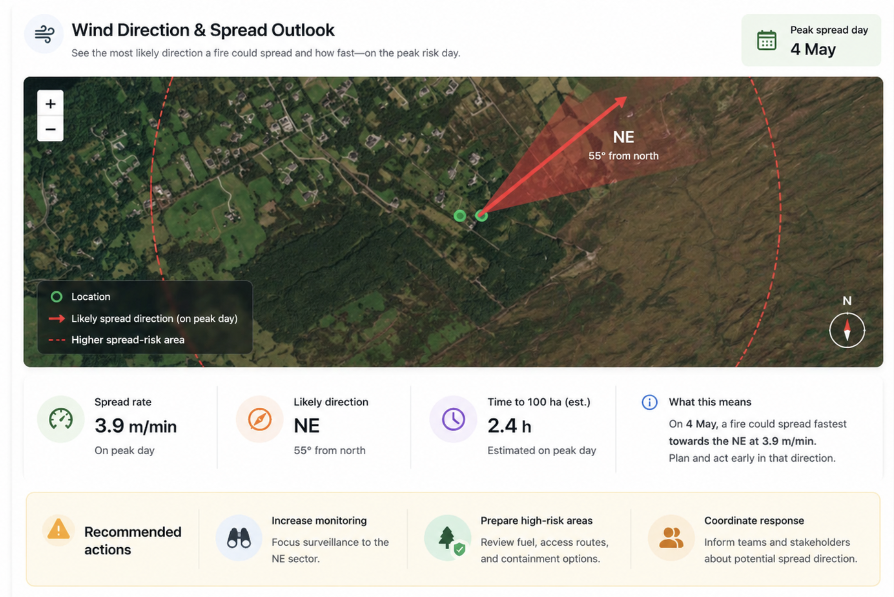 Wind Direction and Spread Outlook